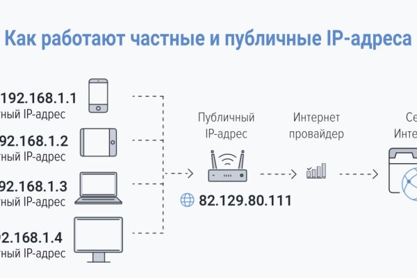 Тор kraken