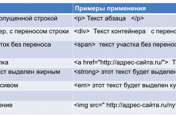 Как войти на сайт кракен