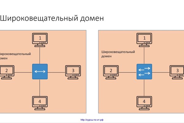 Аккаунты кракен